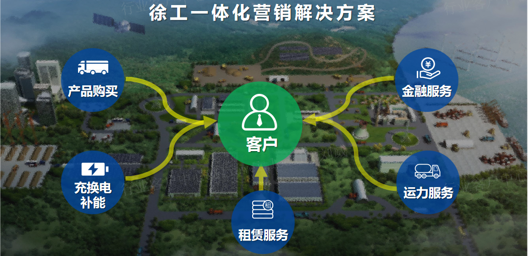 新能源成套化解决规划